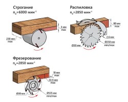 Станок деревообрабатывающий многофункциональный BELMASH SDMP-2200-foto5