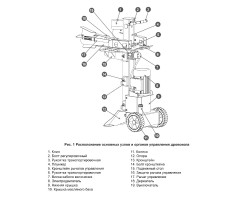 Дровокол электрический Champion LSV6000-foto3