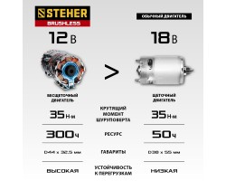 STEHER 12 В, 35 Нм, 2 АКБ (2 Ач), бесщеточная дрель-шуруповерт, кейс (CDB-120-2)-foto14