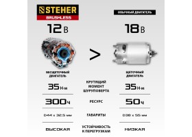 STEHER 12 В, 35 Нм, 1 АКБ (2 Ач), бесщеточная дрель-шуруповерт, кейс (CDB-120-1)-foto14