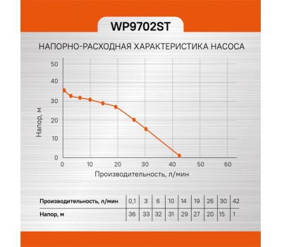 Насос поверхностный Sturm! WP9702ST