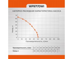 Насос скважинный Sturm! WP9717DWI-foto6