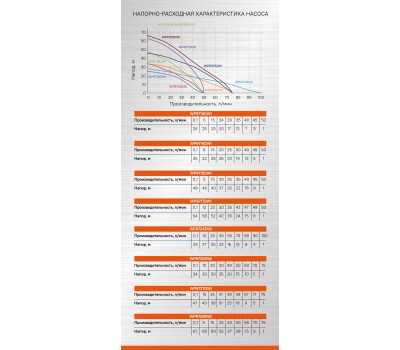 Насос скважинный Sturm! WP9717DWI