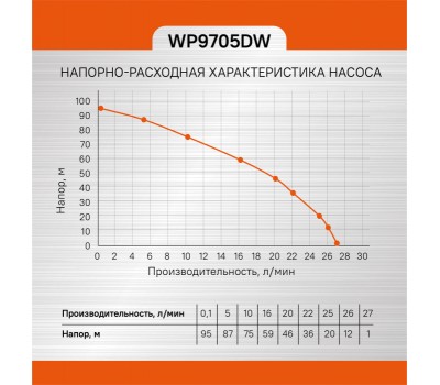Насос скважинный Sturm! WP9705DW