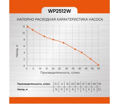 Насос циркуляционный Sturm! WP2512W