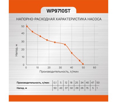 Насос поверхностный Sturm! WP9710ST