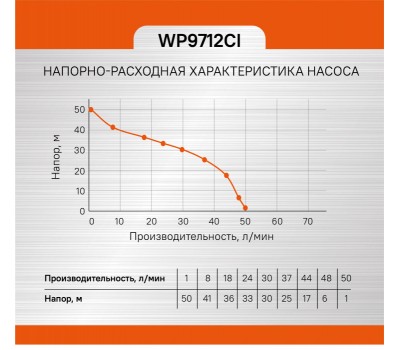 Насосная станция Sturm! WP9712CI