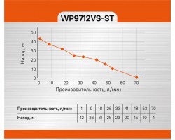 Насосная станция Sturm! WP9712VS-ST-foto10