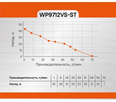 Насосная станция Sturm! WP9712VS-ST