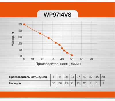 Насосная станция Sturm! WP9714VS