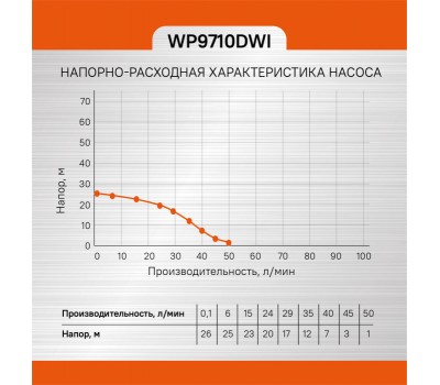 Насос скважинный Sturm! WP9710DWI