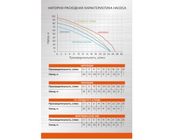 Насос скважинный Sturm! WP9704DW-foto8