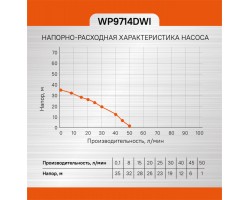Насос скважинный Sturm! WP9714DWI-foto6