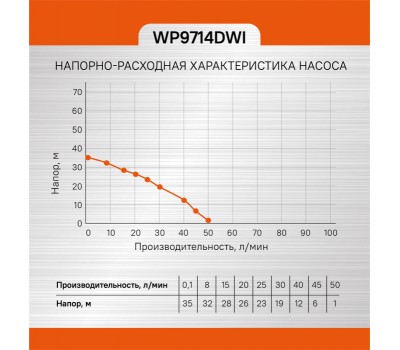 Насос скважинный Sturm! WP9714DWI