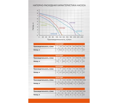 Насос погружной дренажный Sturm! WP9790BF