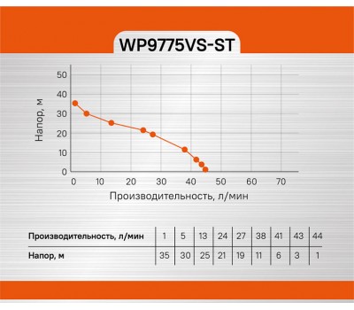 Насосная станция Sturm! WP9775VS-ST