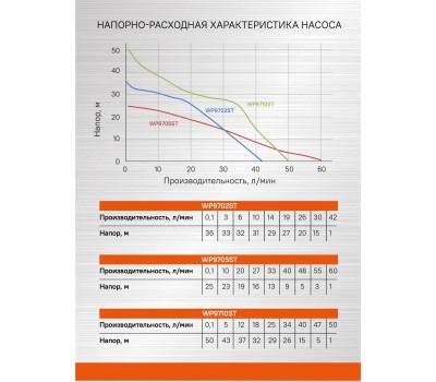 Насос поверхностный Sturm! WP9705ST
