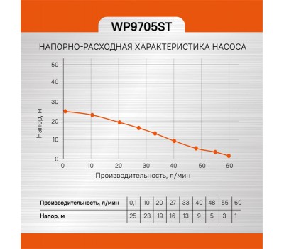 Насос поверхностный Sturm! WP9705ST