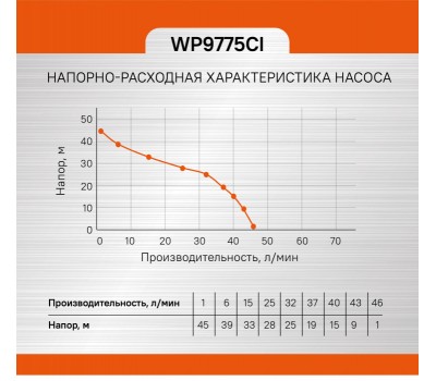 Насосная станция Sturm! WP9775CI