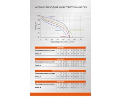 Насосная станция Sturm! WP9775CI-foto11