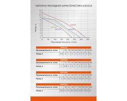 Насос погружной дренажный Sturm! WP9712S-foto6