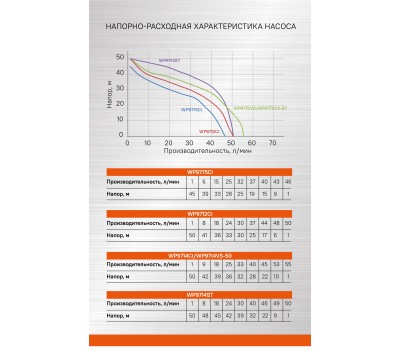 Насосная станция Sturm! WP9714VS-50