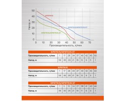 Насосная станция Sturm! WP9712VS-foto11