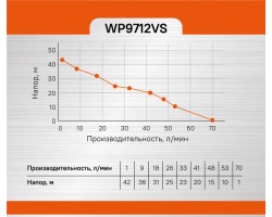 Насосная станция Sturm! WP9712VS-foto10