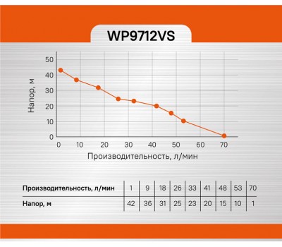 Насосная станция Sturm! WP9712VS