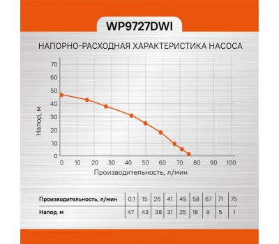 Насос скважинный Sturm! WP9727DWI Насос скважинный Sturm! WP9727DWI