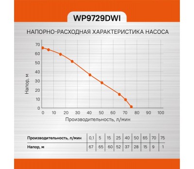 Насос скважинный Sturm! WP9729DWI Насос скважинный Sturm! WP9729DWI