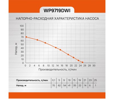 Насос скважинный Sturm! WP9719DWI