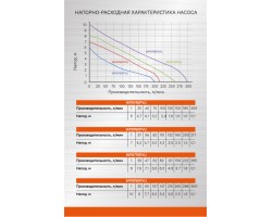 Насос погружной дренажный Sturm! WP9775PVU-foto8