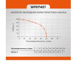 Насосная станция Sturm! WP9714ST-foto7