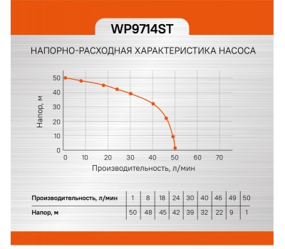 Насосная станция Sturm! WP9714ST