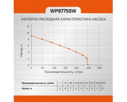 Насос погружной Sturm! WP9775SW-foto9