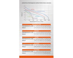 Насос погружной Sturm! WP9775SW-foto10