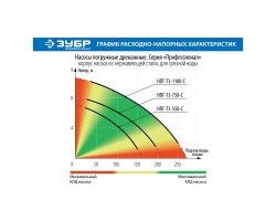 Насос дренажный Зубр НПГ-Т3-550-С серия ПРОФЕССИОНАЛ-foto8