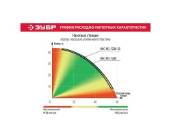 Насосная станция бак 50 л Зубр НАС-М3-1200-50 серия МАСТЕР-foto8