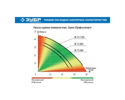 Насос садовый Зубр НС-T3-600 серия ПРОФЕССИОНАЛ-foto5