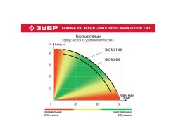 Насосная станция Зубр НАС-М3-1000 серия МАСТЕР-foto9