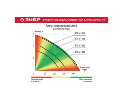 Насос дренажный Зубр НПГ-М1-400 серия МАСТЕР-foto10