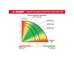 Насос дренажный Зубр НПЧ-М1-250 серия МАСТЕР-foto7