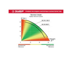 Насосная станция корпус из чугуна Зубр НАС-М3-1200-Ч серия МАСТЕР-foto9