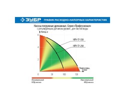 Насос дренажный Зубр НПЧ-Т7-250 серия ПРОФЕССИОНАЛ-foto11