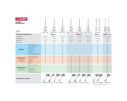 Миксер строительный 2 скорости Зубр МР-1400-2 серия МАСТЕР-foto10