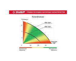 Насос фекальный Зубр НПФ-1100-Р серия МАСТЕР-foto12
