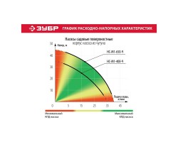 Насос садовый Зубр НС-М1-650-Ч серия МАСТЕР-foto11