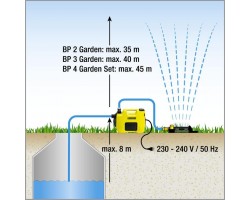 Садовый насос KARCHER BP 2 Garden-foto5