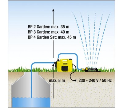 Садовый насос KARCHER BP 2 Garden